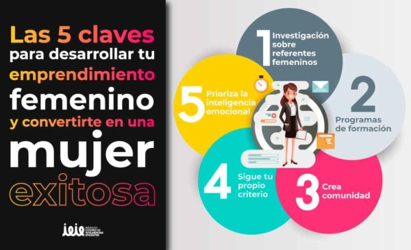 Plan Emprendimiento Femenino 2025: Impulsando Negocios Femeninos