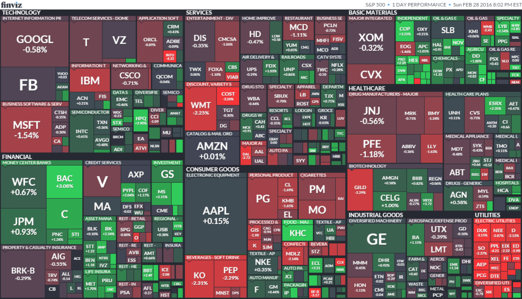 S&P 500: Rebota y Alcanza Objetivos de Resistencia