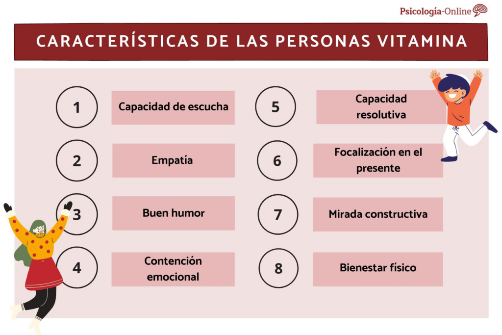 Personas vitamina: Reconoce su impacto en tu vida