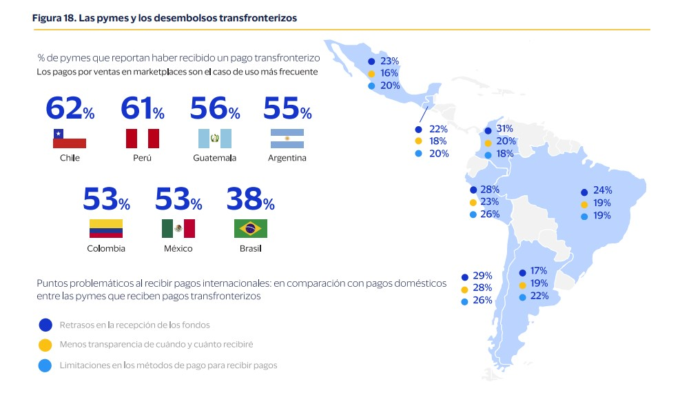 Pymes en Latinoamérica: Digitalización y Financiamiento Clave