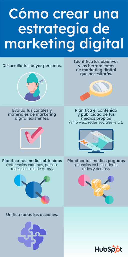 Estrategias de Marketing Digital para 2023 y más allá