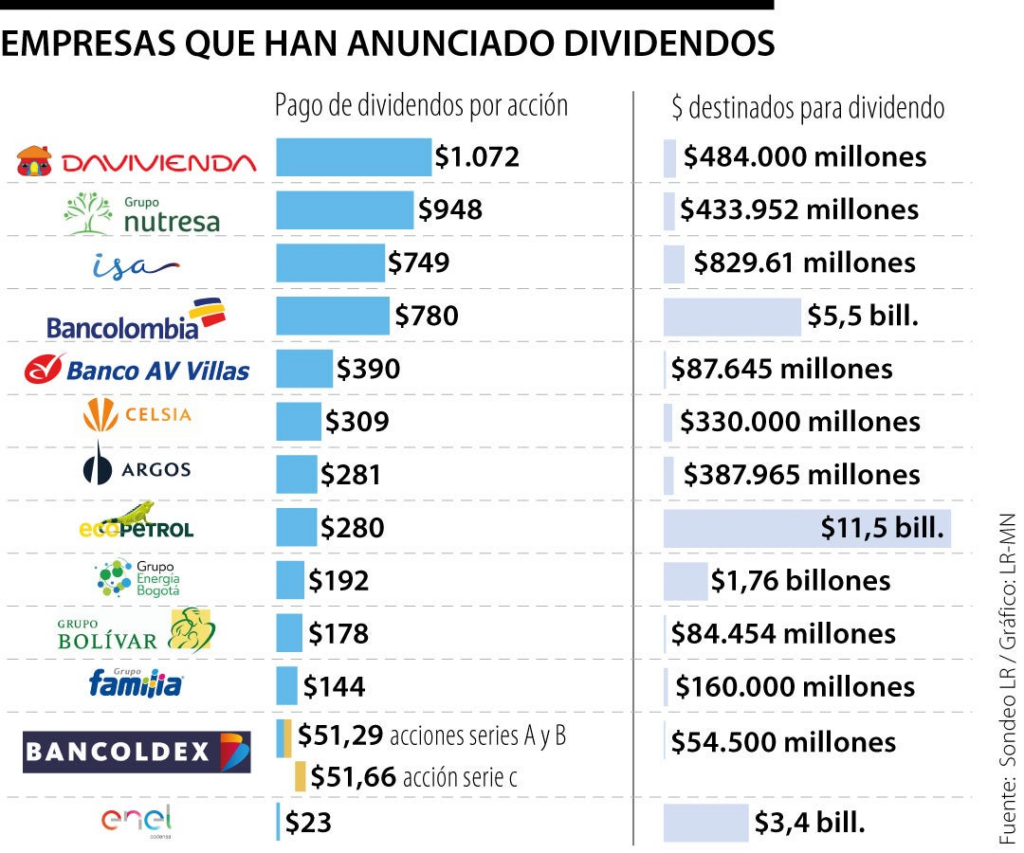 Acciones de Dividendos: Oportunidades en el S&P 500
