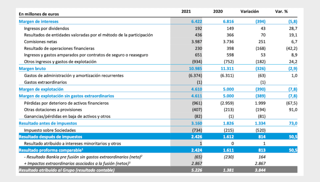 Dividendo CaixaBank: Pago Complementario en Abril 2025