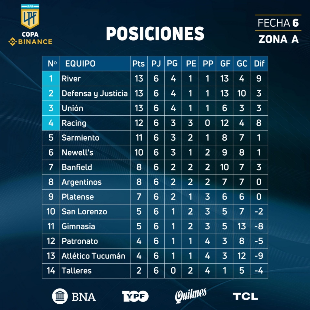 Tabla de posiciones Liga de Primera 2025: Décima fecha