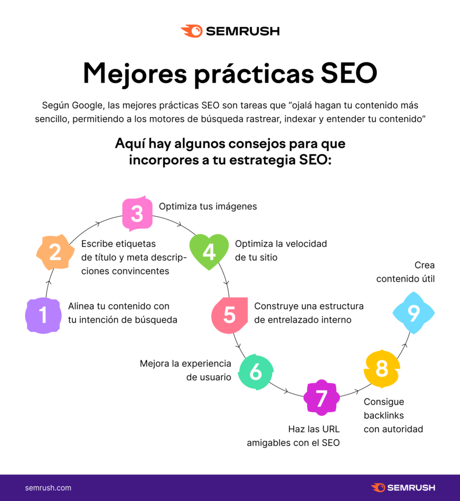 Mejores prácticas SEO para optimizar tu sitio web