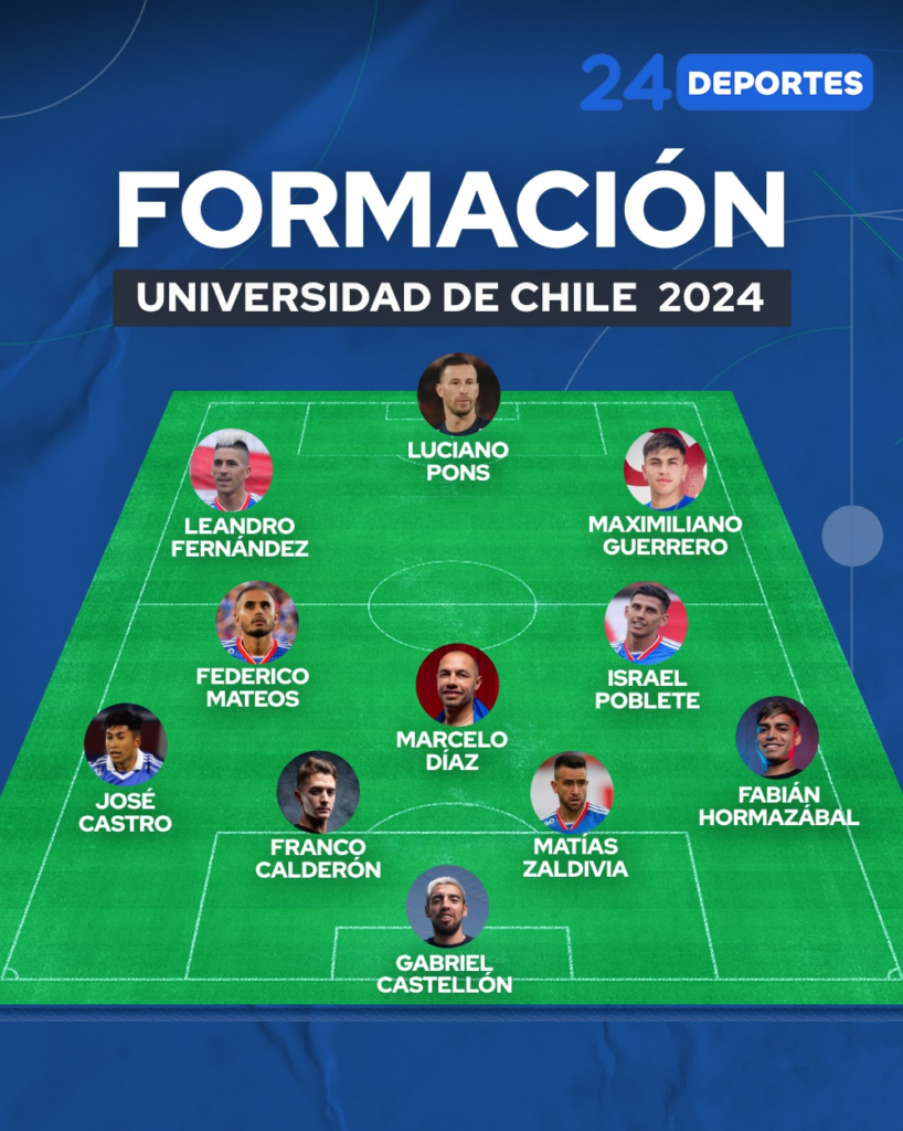 Formación U Universidad de Chile ante Estudiantes en Copa