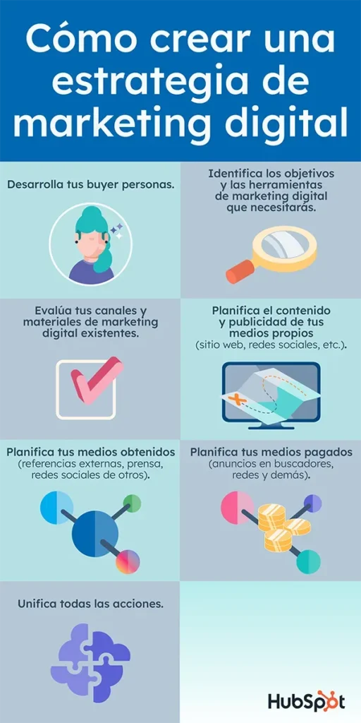 Estrategias de Marketing Digital para el Éxito Online