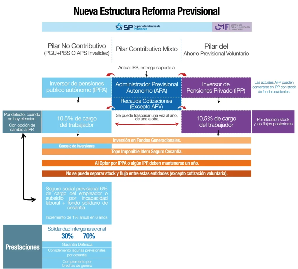 Reforma Previsional: Avances de Boric en su Cuenta Pública