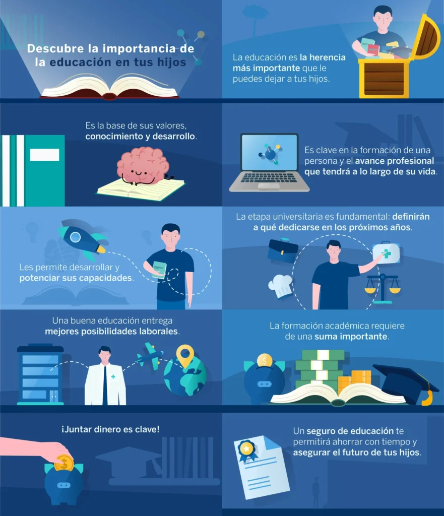 Importancia de la educación en el desarrollo personal