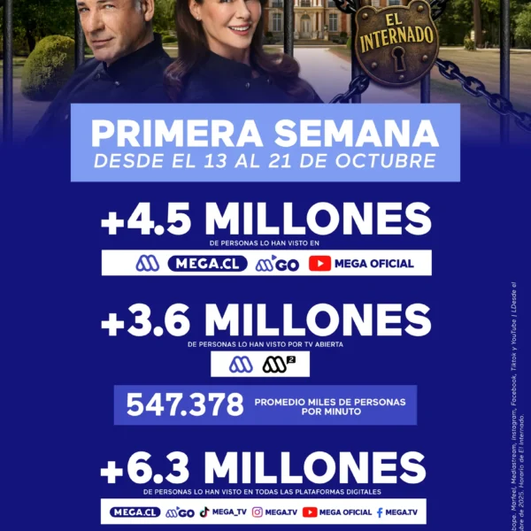 El Internado: Mega y su impresionante audiencia multiplataforma