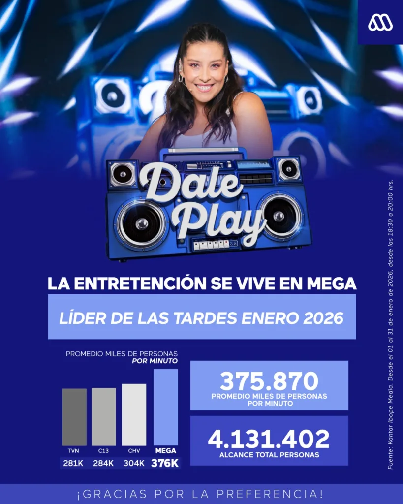 Mega canal de televisión: ¿Por qué lideró en audiencias en enero?