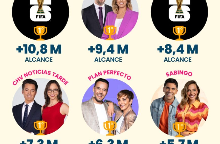 Alcance Multiplataforma de Chilevisión: ¿Cómo Evita la Competencia?